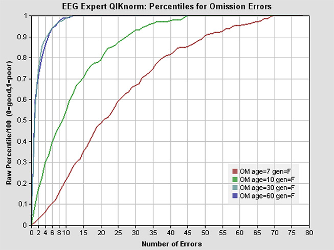 eeg-expert-qiknorm